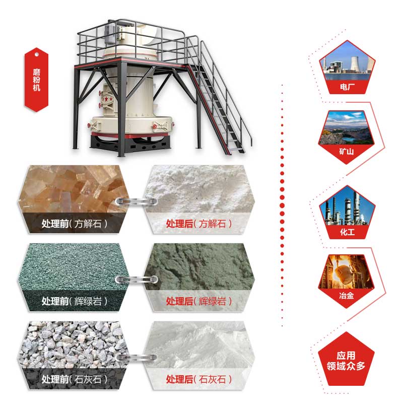 方解石磨粉機應用