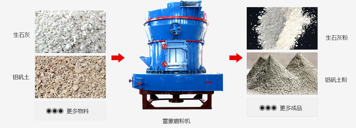 雷蒙磨粉機(jī)處理的物料